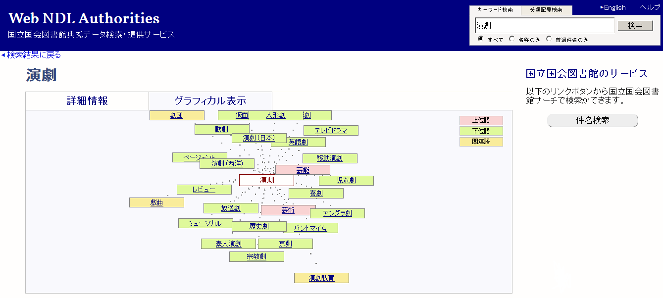image_help_05 グラフィカル表示